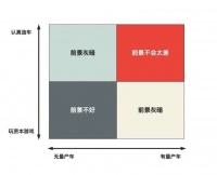 赛麟汽车耗尽59亿融资，“新造车”陷入倒闭潮