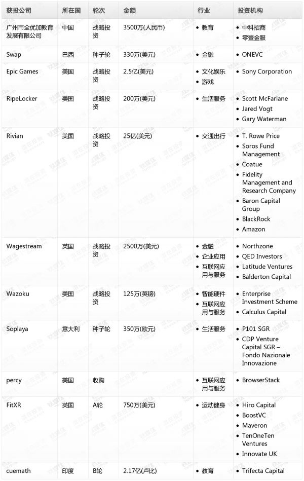 [投融资事件列表]