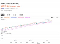 美国疫情恶化，哪些板块还在涨？