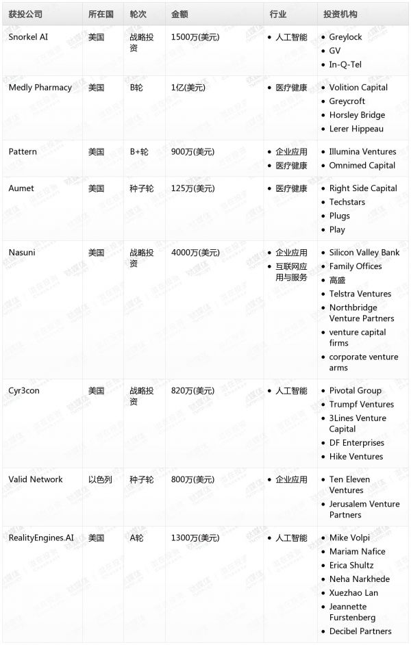 [投融资事件列表]