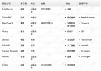 钛媒体Pro创投日报：7月18日收录投融资项目9起