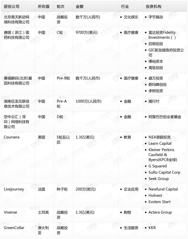 [投融资事件列表]