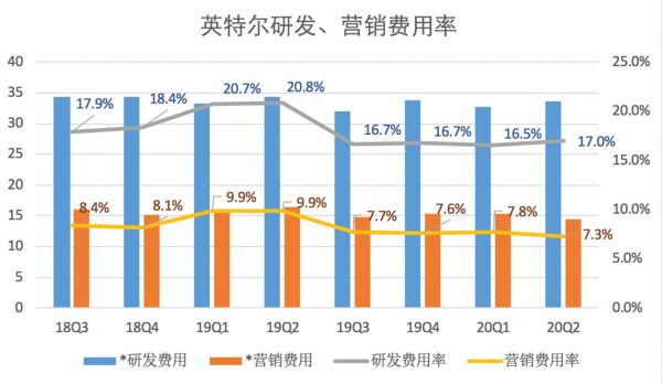 (制图:商业数据派)