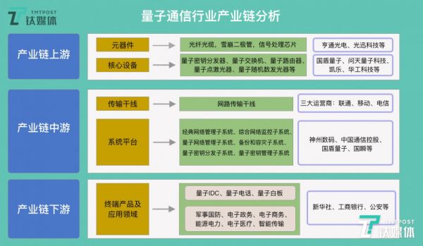 国盾量子的一切