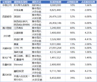 两天100亿，VC/PE的退出狂欢，才刚刚开始