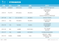 字节跳动身边的资本乱舞：有人陪跑八年，有人浑水摸鱼