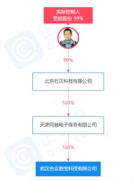 抖音比快手更渴望支付牌照