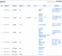 没人没钱，周源在知乎提问商业化是种什么样的体验
