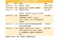 36氪专访 |「易马达」获数亿人民币C1轮融资, 中欧日韩美多国资本注资