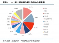 火锅行业升级在即，产品主义迎来春天？
