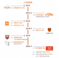 罗辑思维IPO：罗振宇身价将超45亿，还能讲出资本好故事吗？