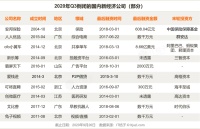 Q3死亡公司盘点：从人间蒸发的ofo，到资产万亿的老牌集团