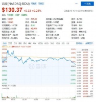 自动驾驶商业化终露苗头，谷歌与百度谁率先改写估值？