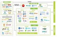 互联网保险「五军杀」