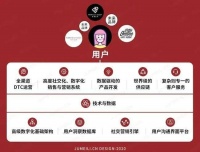 估值270亿，叩响IPO大门，完美日记离“完美”还有多远