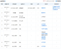 大象跳舞，红星美凯龙抉择下疼痛与野心