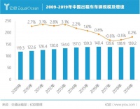 四轮战事又起，出租车重回C位