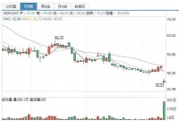 沃森生物“卖子”急刹车