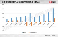 沃森生物“罗生门”