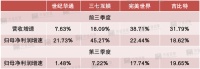 业绩涨，PE低，四只龙头都跌超30%，这个板块被错杀了吗？