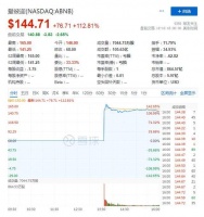 从裁员1/4到上市首日涨超112%，咸鱼大翻身的爱彼迎为何受热捧？