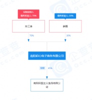 持股20%加码轻食赛道，元气森林打的什么主意？