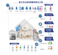 明天，57岁武大学霸IPO敲钟：蓝月亮市值750亿