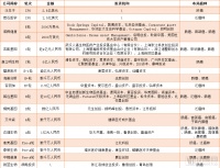11笔融资额过亿，癌症早筛行业迈入收获期