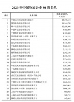 物流50强榜单背后的秘密