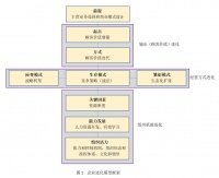 只有0.01%的企业能做生态，其他企业该如何生存