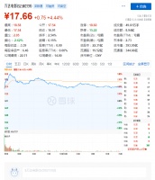 退市新规落地，万达、华谊终于不用担心被ST了