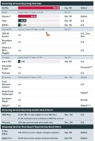 Disney+要实现2024年盈利，还需迈过几道坎？