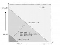 在线少儿教育的“无限战场”，还有啥机会？