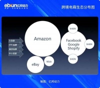 当成千上万个SHEIN站起来，Wish的IPO还值钱吗？