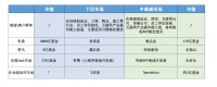 比中高端市场大10倍的下沉市场，「飞任务」想做他们的协同平台