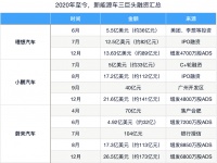 扎堆增发，这3家一周“圈钱”61.7亿美元