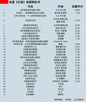 张磊读什么书？