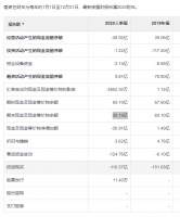 爱奇艺的2020，要如何破局？