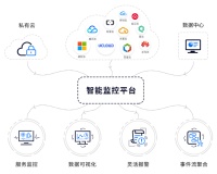 36氪首发｜提供全栈AIOps平台服务，「睿象云」获数千万人民币A轮融资