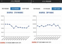 疫情下圣诞节出不了远门，义乌的家用圣诞树出口订单爆了