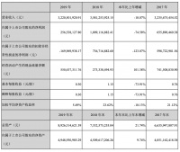借款19.01亿元、 股价拦腰下跌、董事长被下毒……2020游族网络渡劫