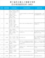 市场、技术、趋势，AI企业的成功「三板斧」