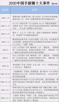 手游产业：一文看懂2020市场迭代