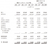 吴奇隆创办公司将上市，刘诗诗赵丽颖持股，去年进账7.7亿元