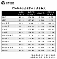 2020，韭菜的钱都被谁收割了？