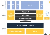 整合零代码+AI+云原生技术，「速优云」布局智慧教培和智慧社区