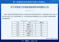 生物科技股的第二春，来了