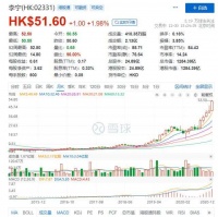 回顾2020服装业：运动品牌走俏，快时尚正在变"慢"