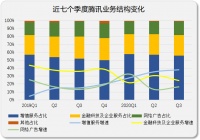 百度、腾讯、阿里的2020年度关键词