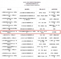 怀格瑛泰基金募集完成，旨在通过产业资源赋能介入初创企业